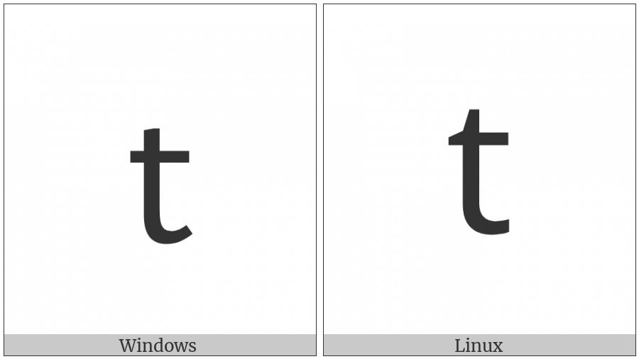 Mathematical Sans-Serif Small T on various operating systems