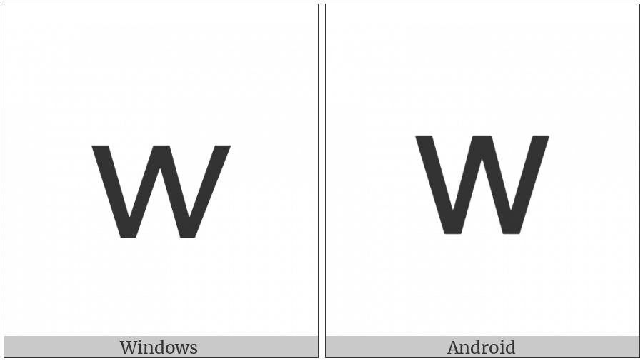 Mathematical Sans-Serif Small W on various operating systems