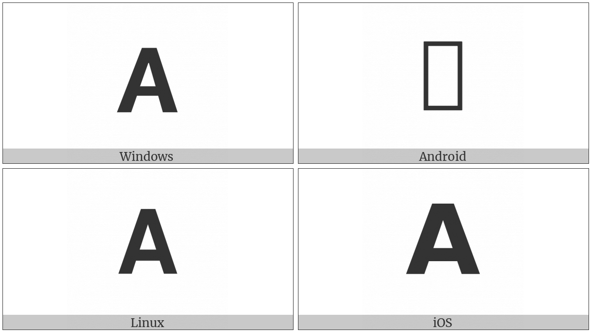 Mathematical Sans-Serif Bold Capital A on various operating systems