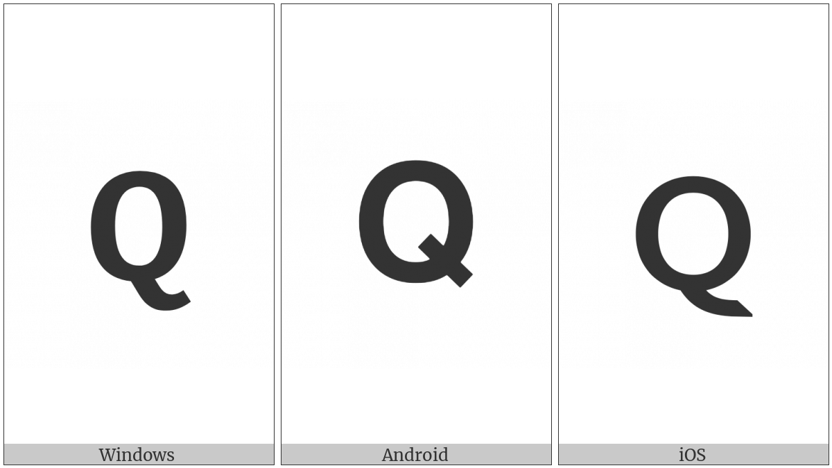 Mathematical Sans-Serif Bold Capital Q on various operating systems