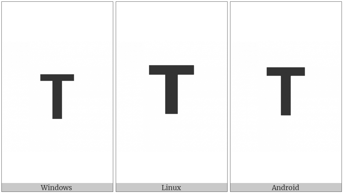 Mathematical Sans-Serif Bold Capital T on various operating systems