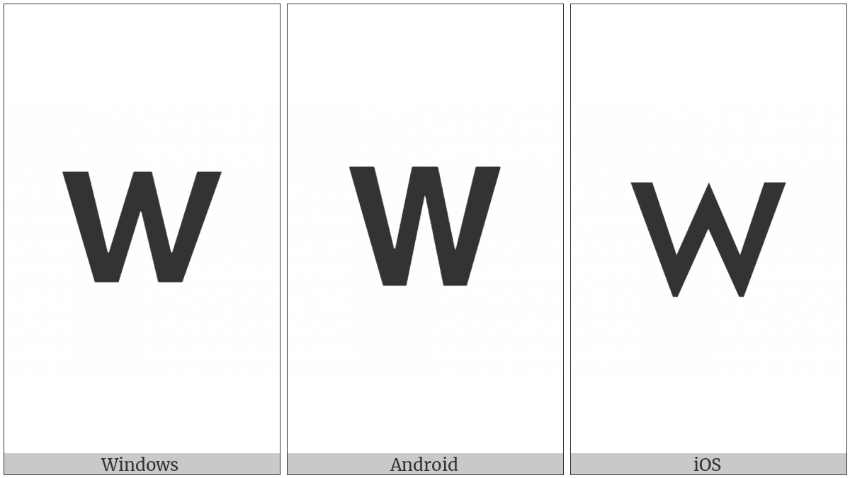 Mathematical Sans-Serif Bold Capital W on various operating systems