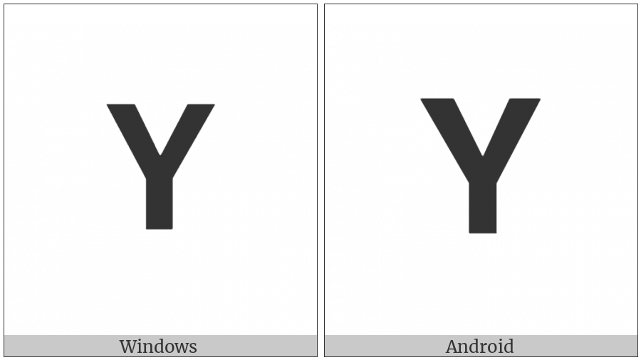 Mathematical Sans-Serif Bold Capital Y on various operating systems