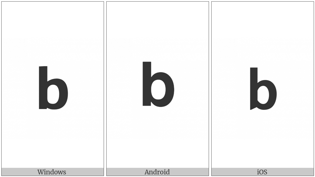 Mathematical Sans-Serif Bold Small B on various operating systems