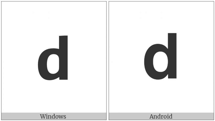 Mathematical Sans-Serif Bold Small D on various operating systems