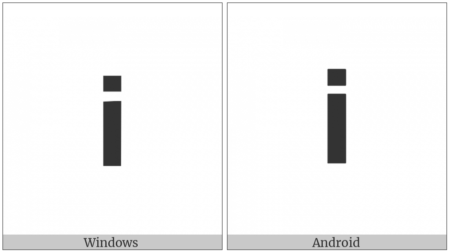 Mathematical Sans-Serif Bold Small I on various operating systems