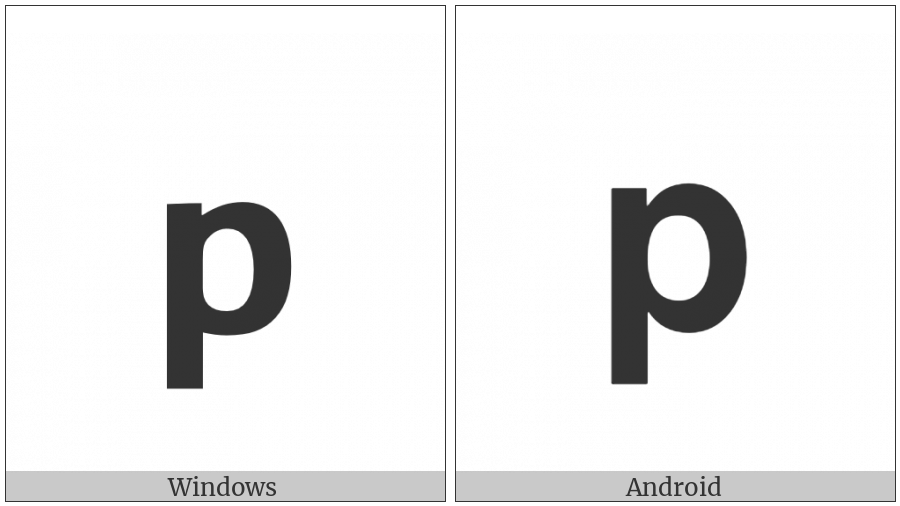 Mathematical Sans-Serif Bold Small P on various operating systems