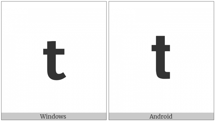 Mathematical Sans-Serif Bold Small T on various operating systems