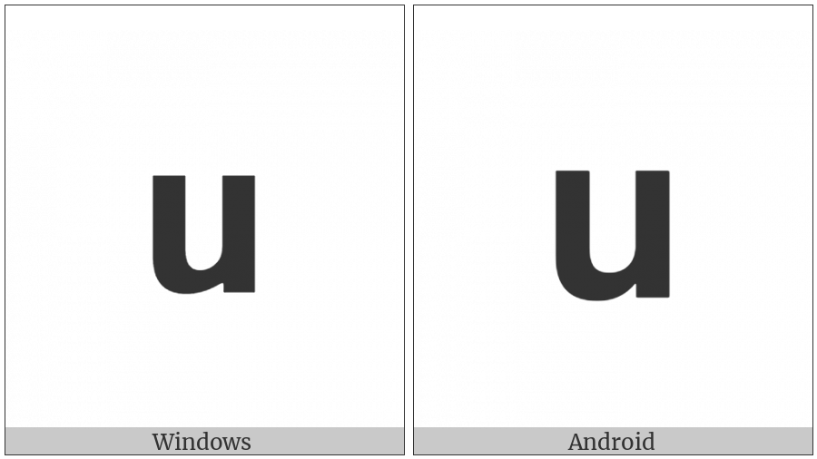 Mathematical Sans-Serif Bold Small U on various operating systems