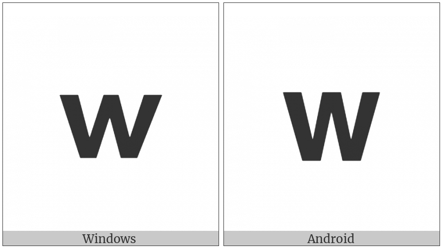 Mathematical Sans-Serif Bold Small W on various operating systems