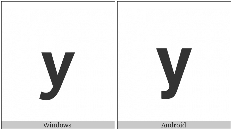 Mathematical Sans-Serif Bold Small Y on various operating systems