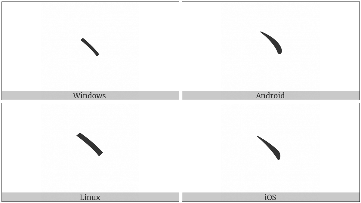 Kangxi Radical Dot on various operating systems