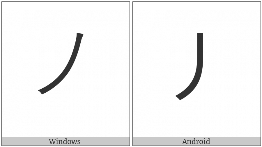 Kangxi Radical Slash on various operating systems