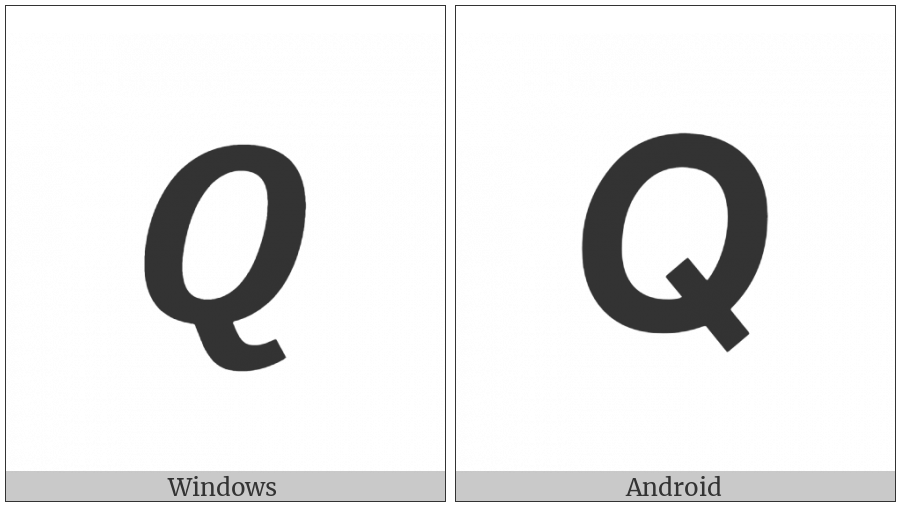 Mathematical Sans-Serif Bold Italic Capital Q on various operating systems