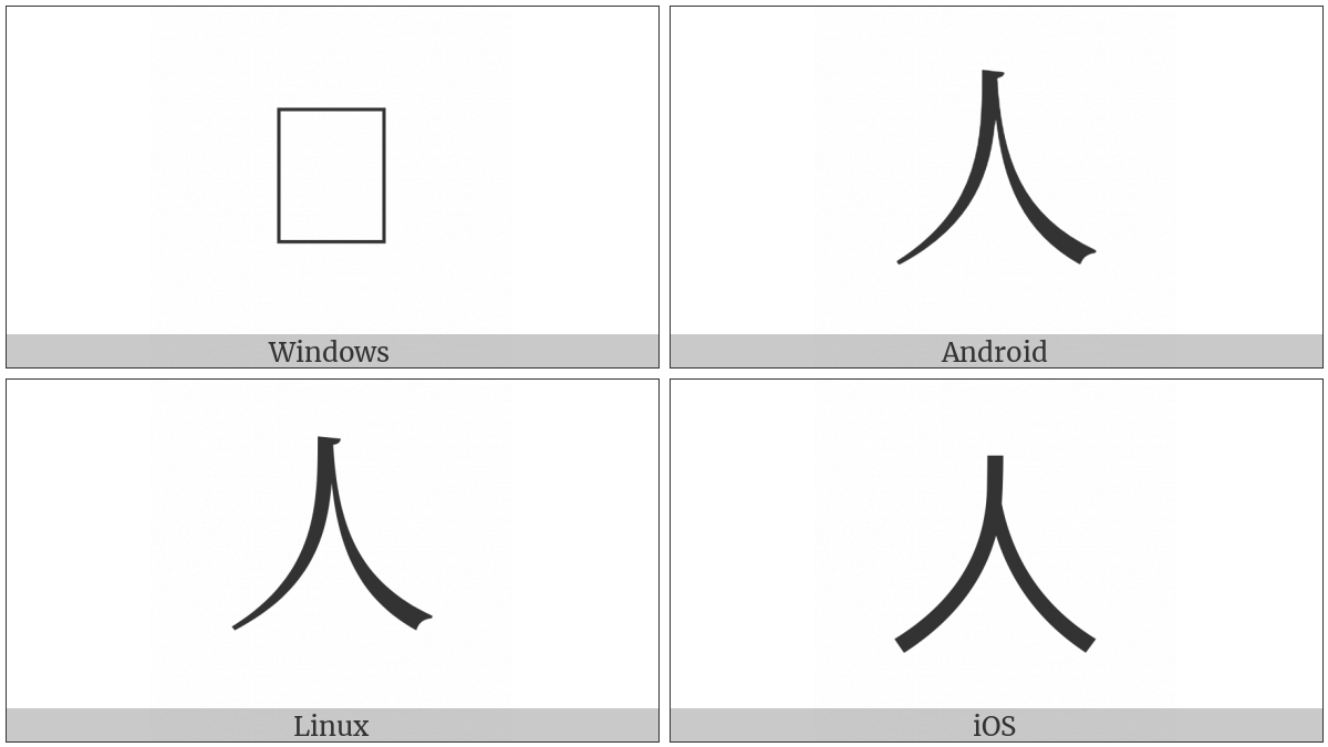 Kangxi Radical Man on various operating systems