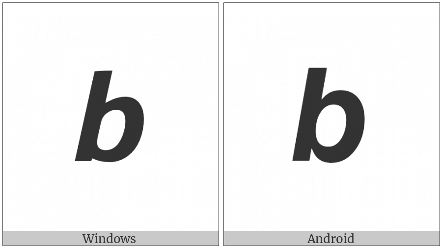 Mathematical Sans-Serif Bold Italic Small B on various operating systems