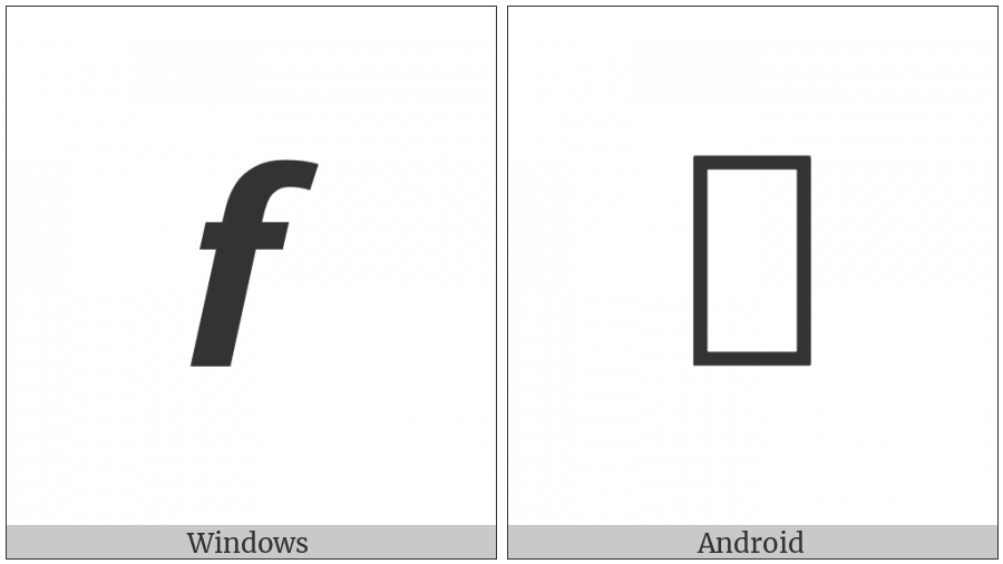 Mathematical Sans-Serif Bold Italic Small F on various operating systems