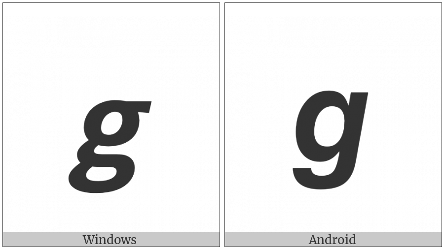 Mathematical Sans-Serif Bold Italic Small G on various operating systems