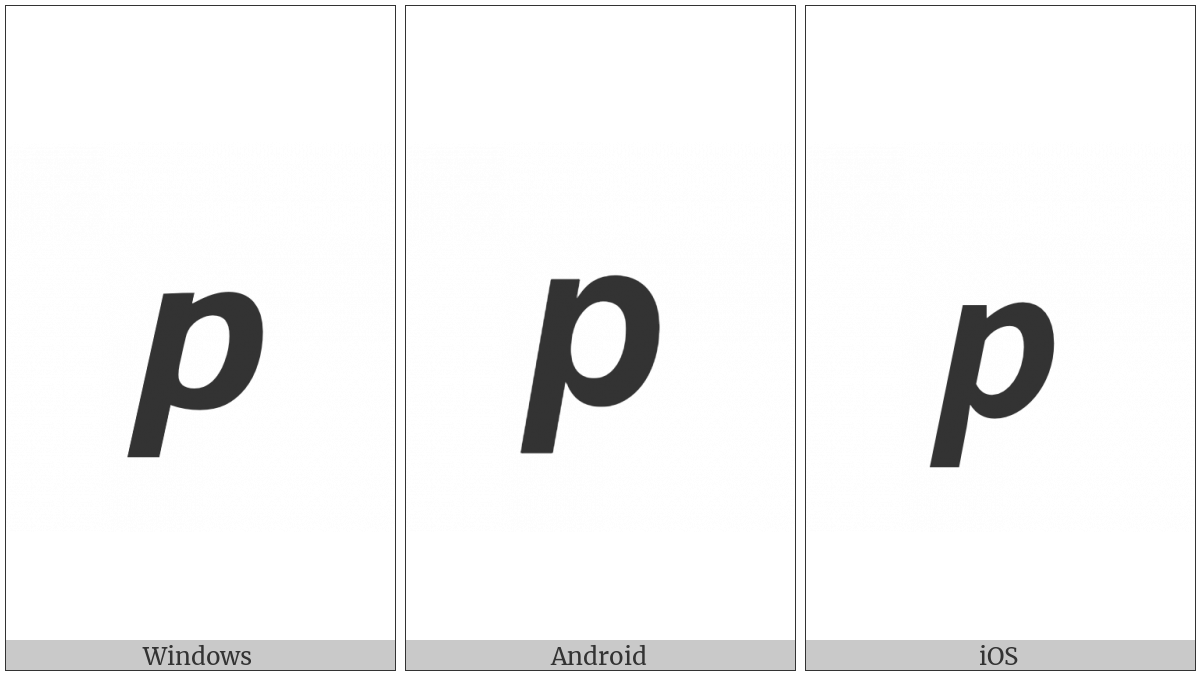 Mathematical Sans-Serif Bold Italic Small P on various operating systems