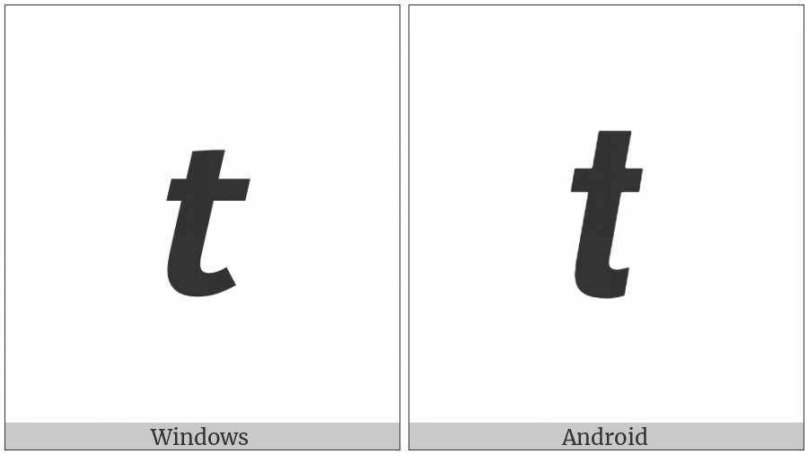 Mathematical Sans-Serif Bold Italic Small T on various operating systems