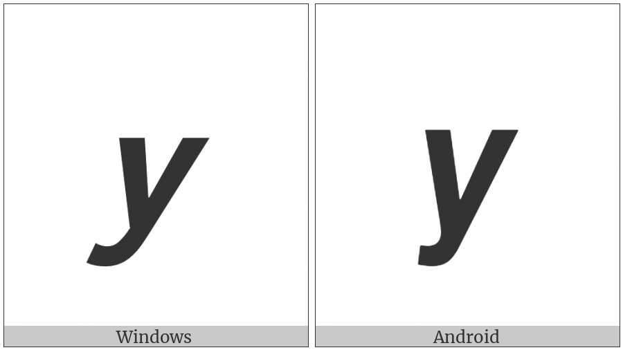 Mathematical Sans-Serif Bold Italic Small Y on various operating systems