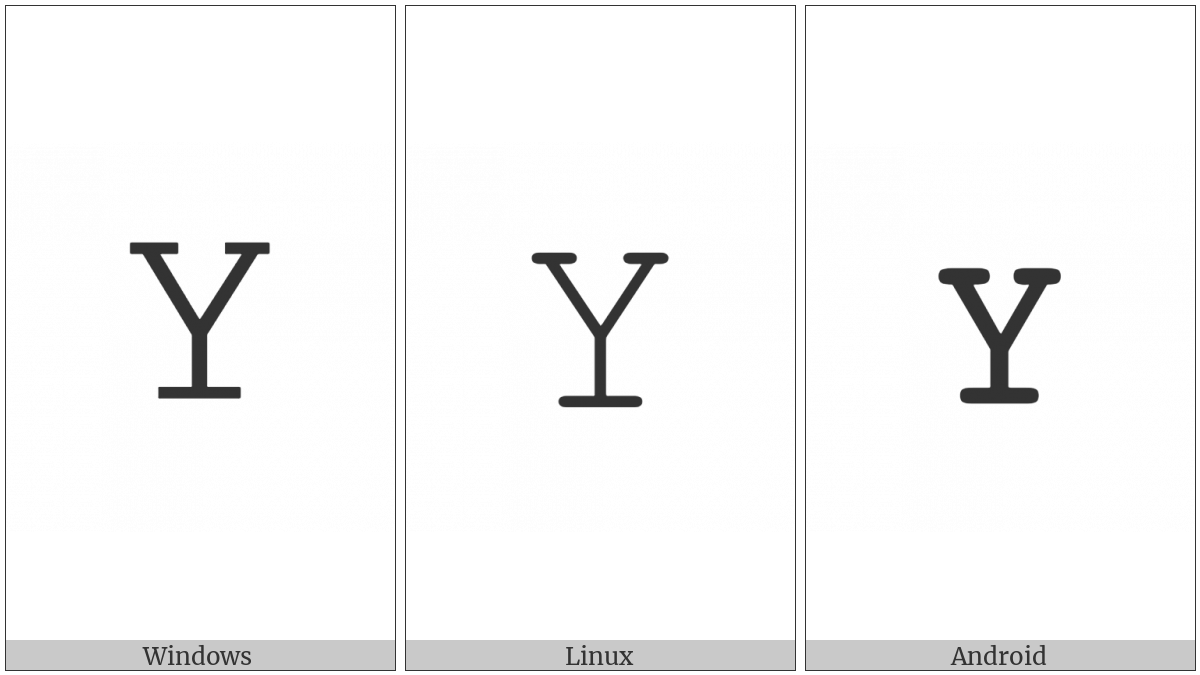 Mathematical Monospace Capital Y on various operating systems