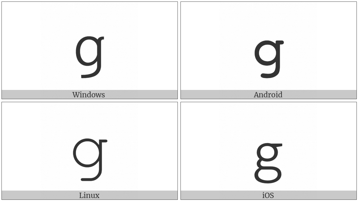 Mathematical Monospace Small G on various operating systems