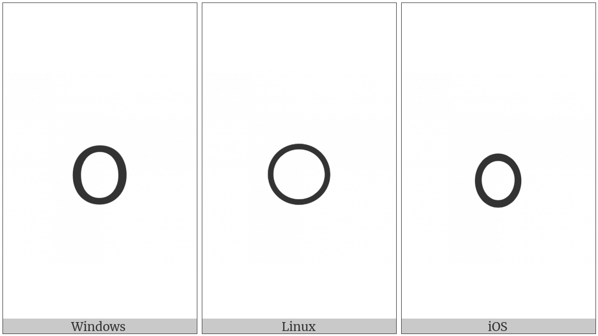 Mathematical Monospace Small O on various operating systems