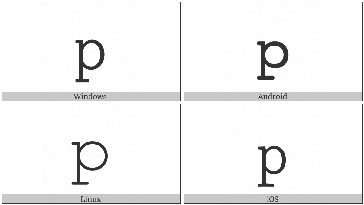 Mathematical Monospace Small P on various operating systems