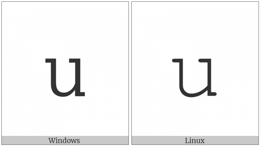 Mathematical Monospace Small U on various operating systems