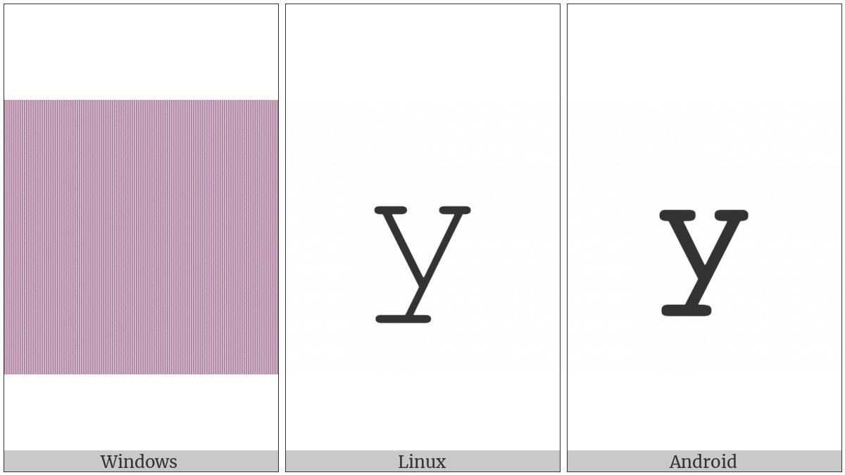 Mathematical Monospace Small Y on various operating systems