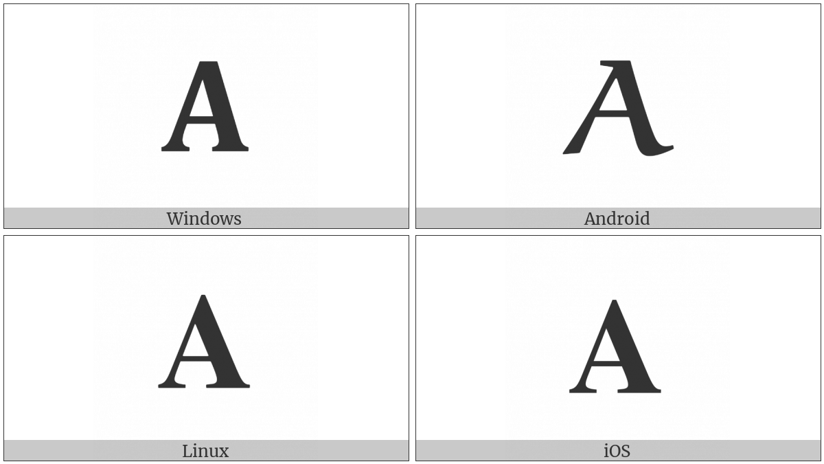 Mathematical Bold Capital Alpha on various operating systems