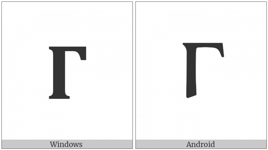 Mathematical Bold Capital Gamma on various operating systems