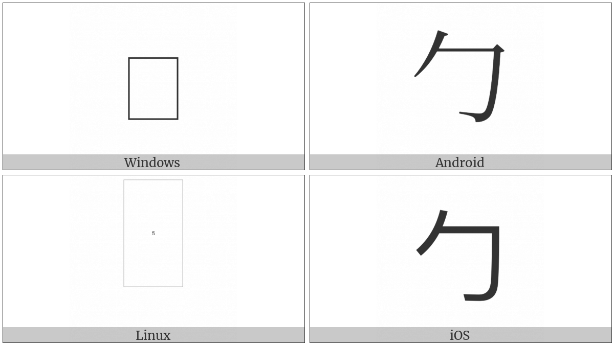 Kangxi Radical Wrap on various operating systems