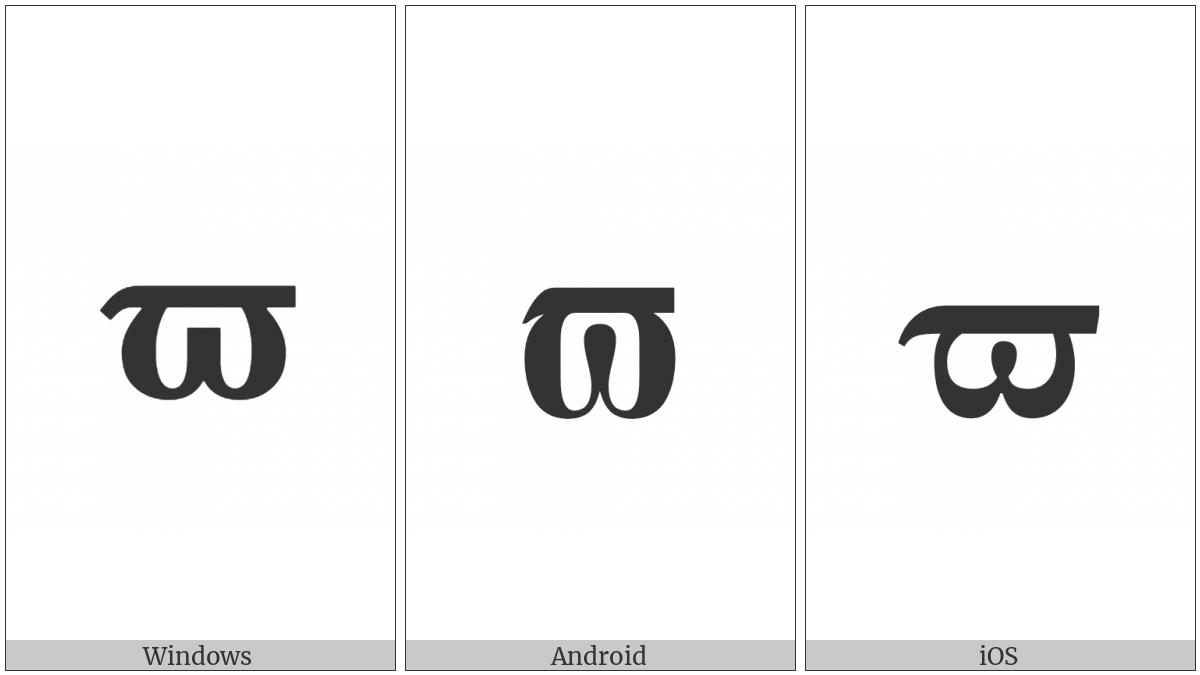 Mathematical Bold Pi Symbol on various operating systems