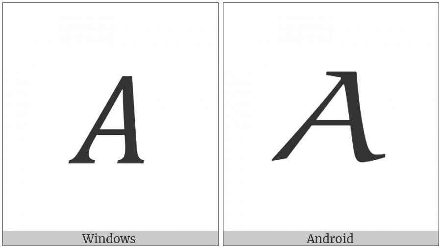 Mathematical Italic Capital Alpha on various operating systems