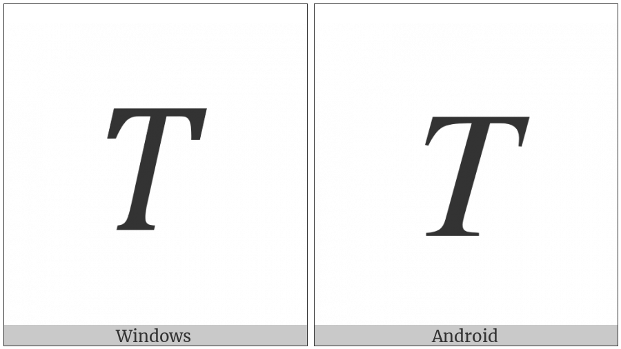 Mathematical Italic Capital Tau on various operating systems