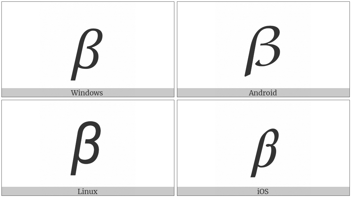 Mathematical Italic Small Beta on various operating systems