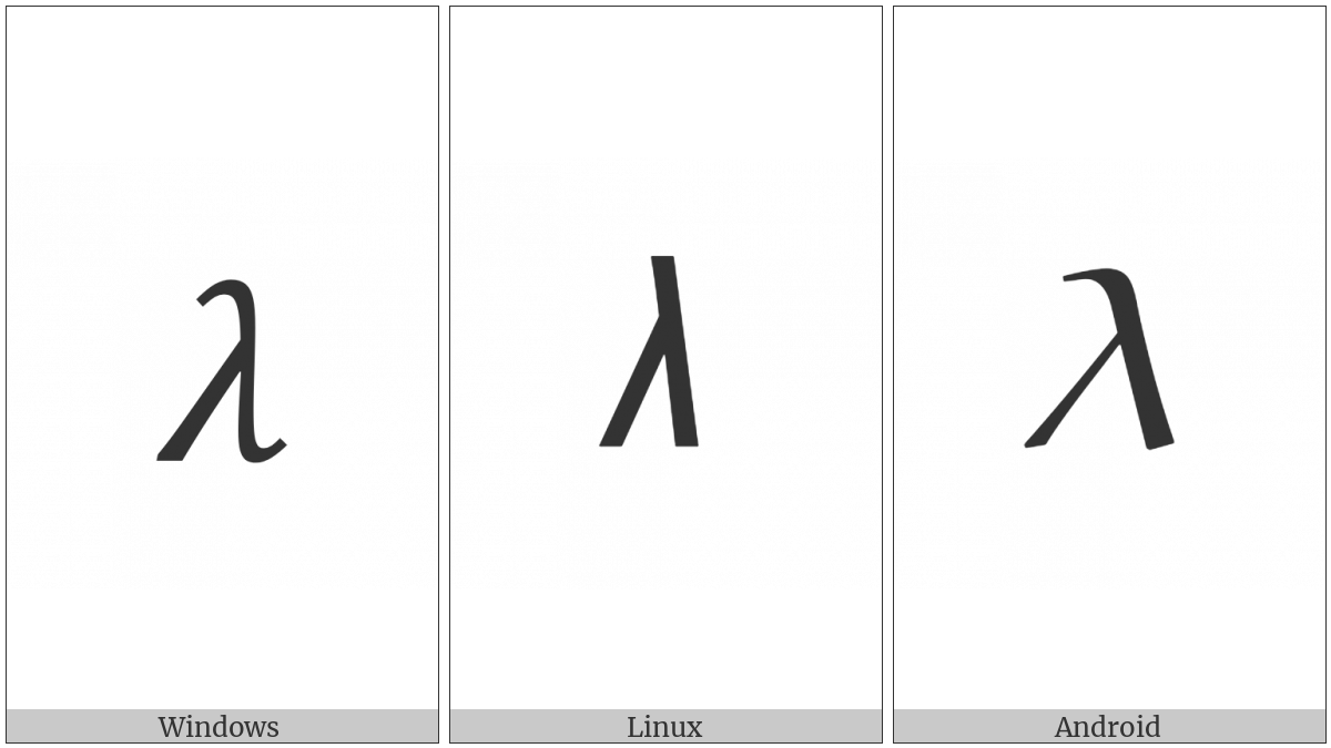 Mathematical Italic Small Lamda on various operating systems