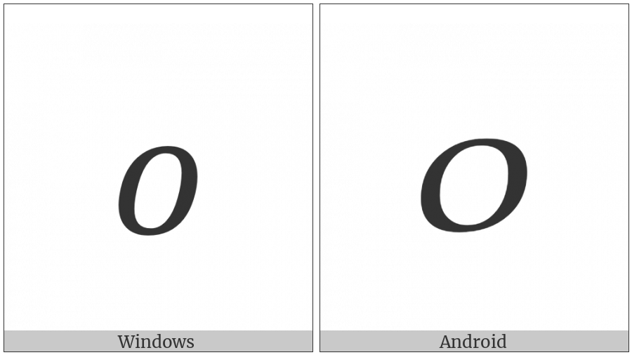 Mathematical Italic Small Omicron on various operating systems