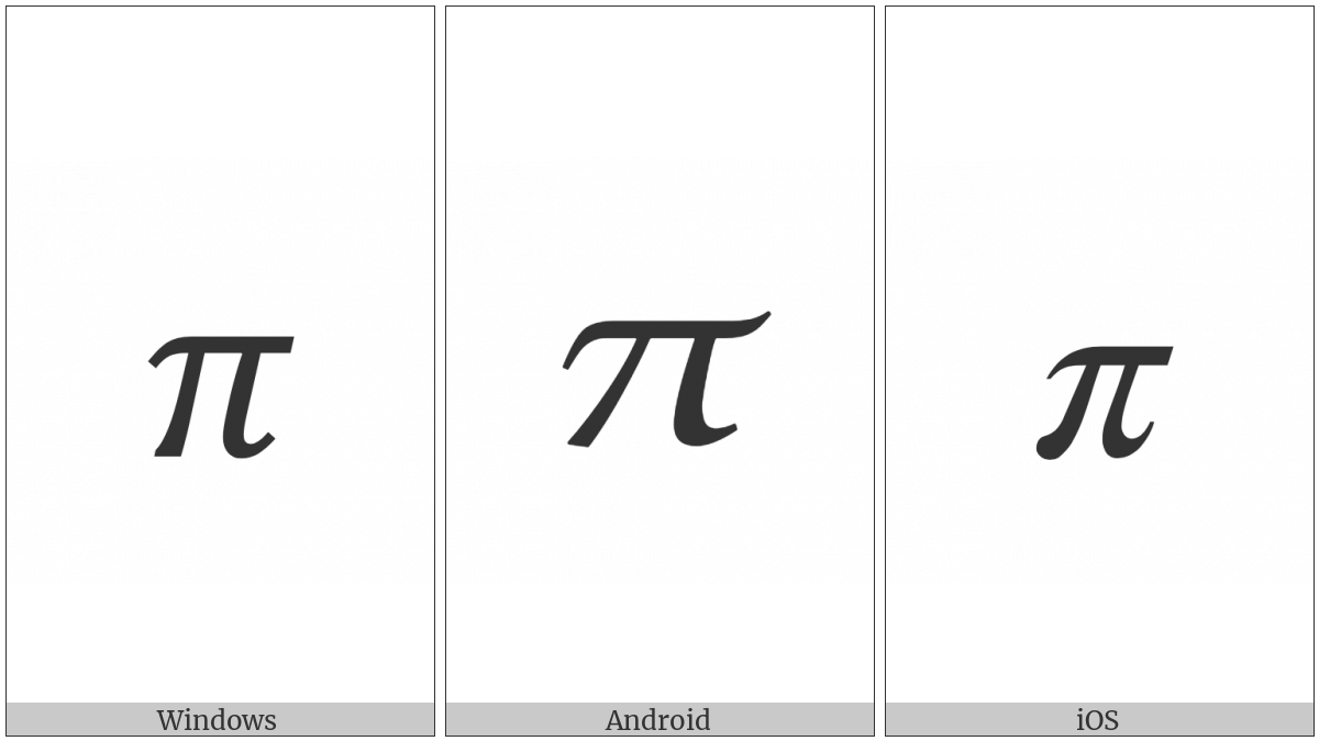 Mathematical Italic Small Pi on various operating systems