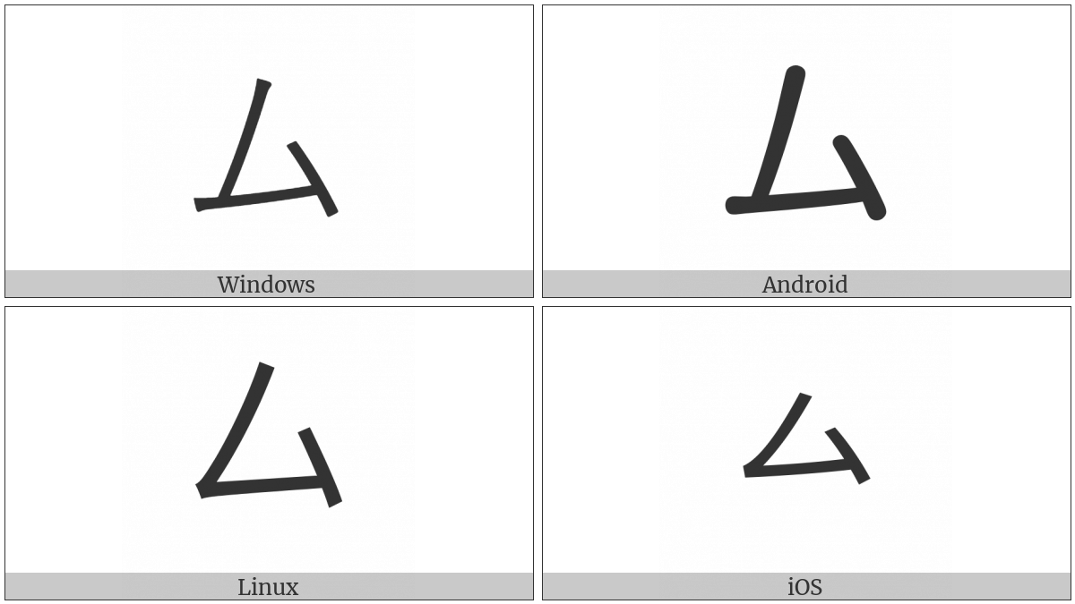 Kangxi Radical Private on various operating systems