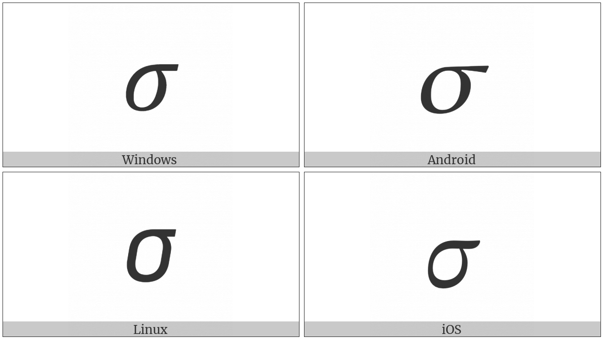 Mathematical Italic Small Sigma on various operating systems