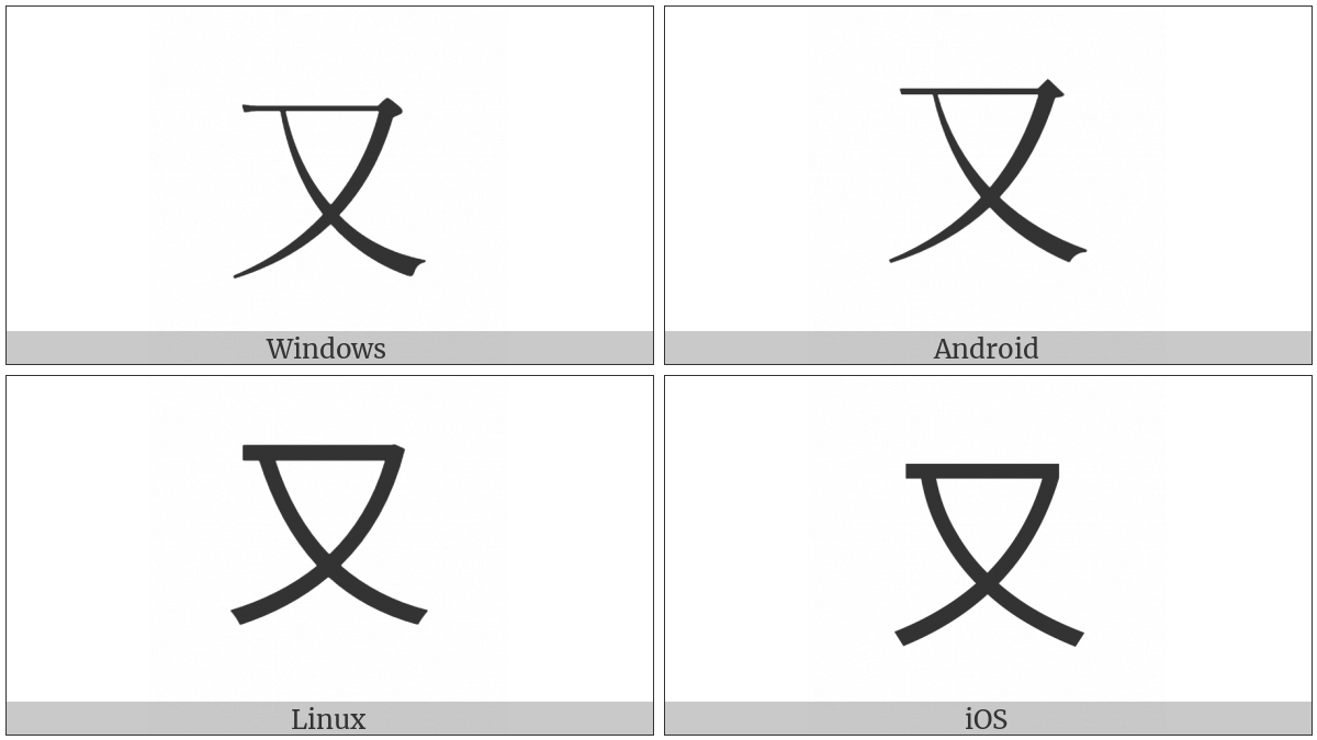 Kangxi Radical Again on various operating systems