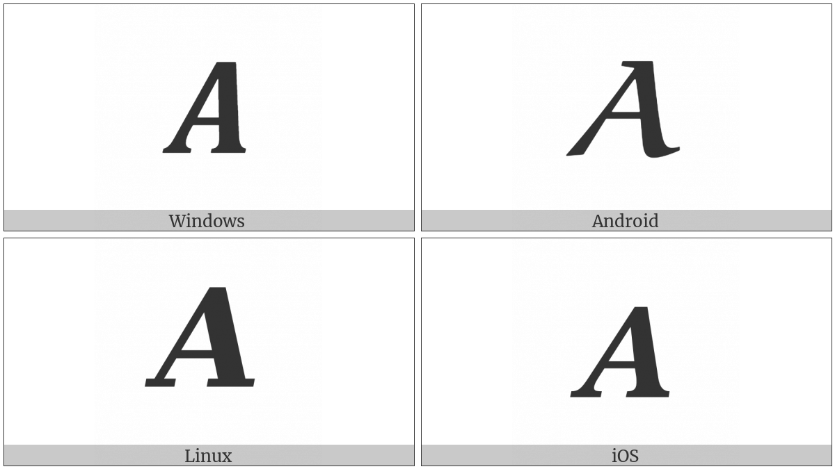 Mathematical Bold Italic Capital Alpha on various operating systems