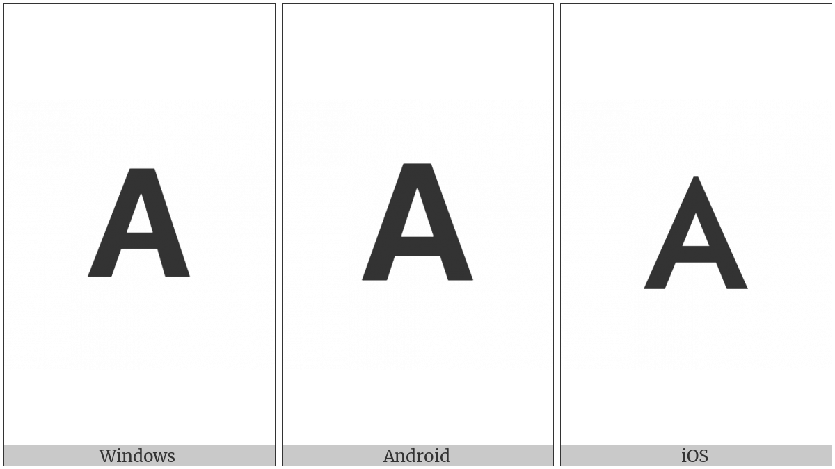 Mathematical Sans-Serif Bold Capital Alpha on various operating systems