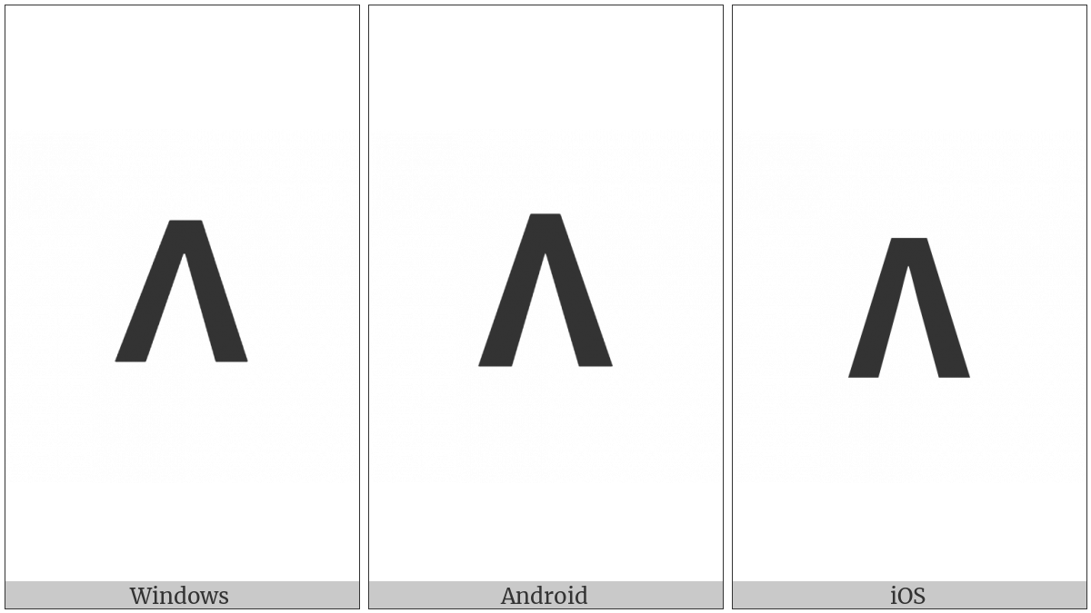 Mathematical Sans-Serif Bold Capital Lamda on various operating systems