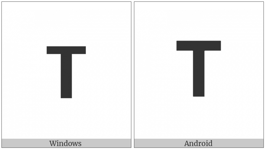 Mathematical Sans-Serif Bold Capital Tau on various operating systems