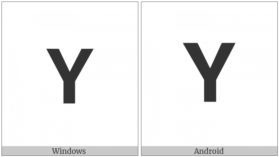 Mathematical Sans-Serif Bold Capital Upsilon on various operating systems