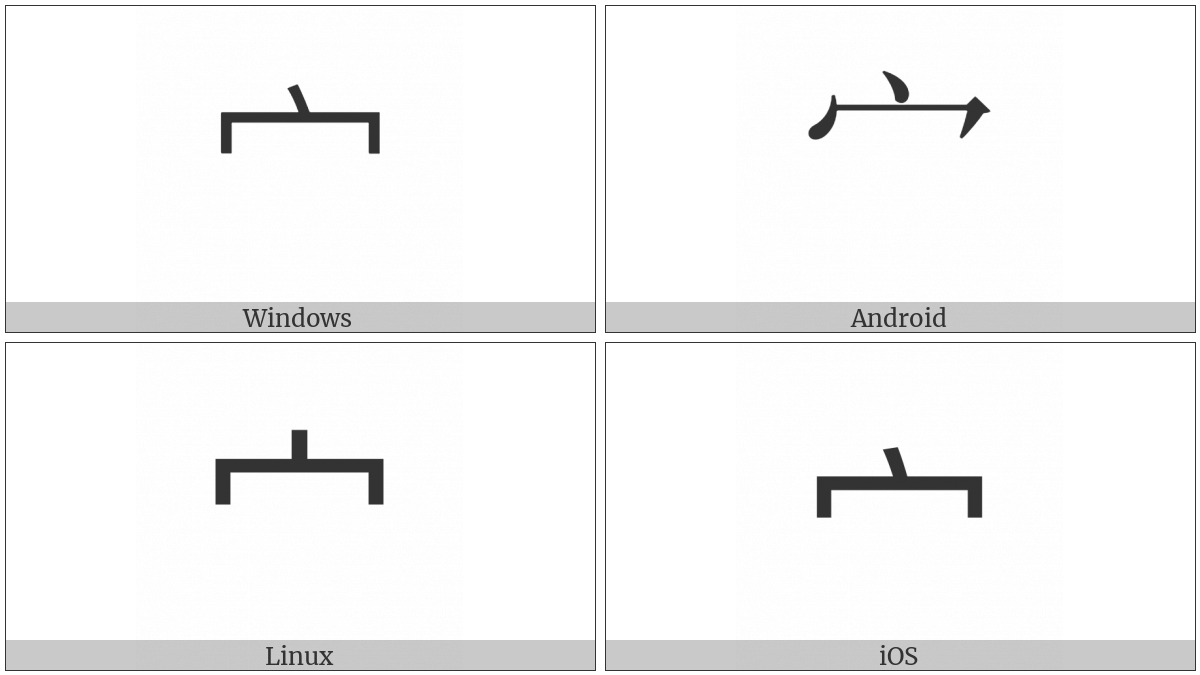 Kangxi Radical Roof on various operating systems